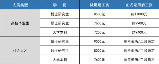 全国事业单位招聘网官网报名入口2025年